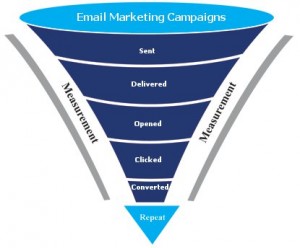 email_marketing_funnel
